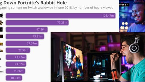 Invaluable Guidance for Beginners to Excel as Twitch Streamers